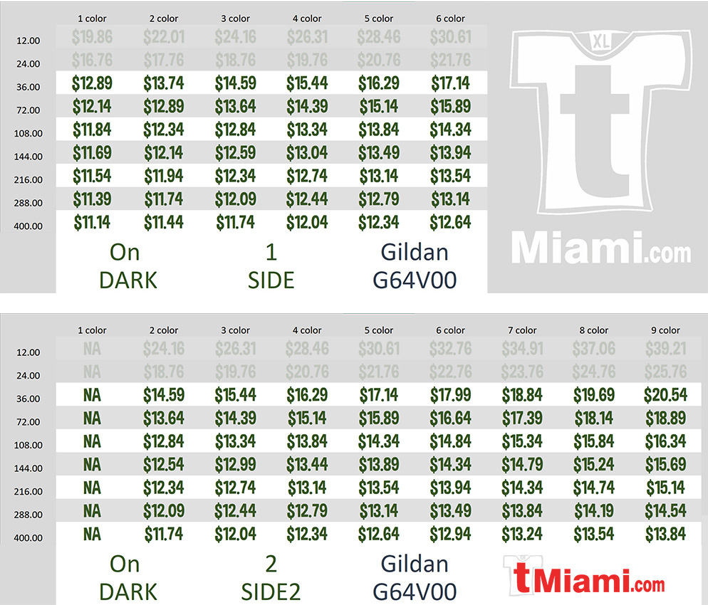 Gildan G64V Dark Prices